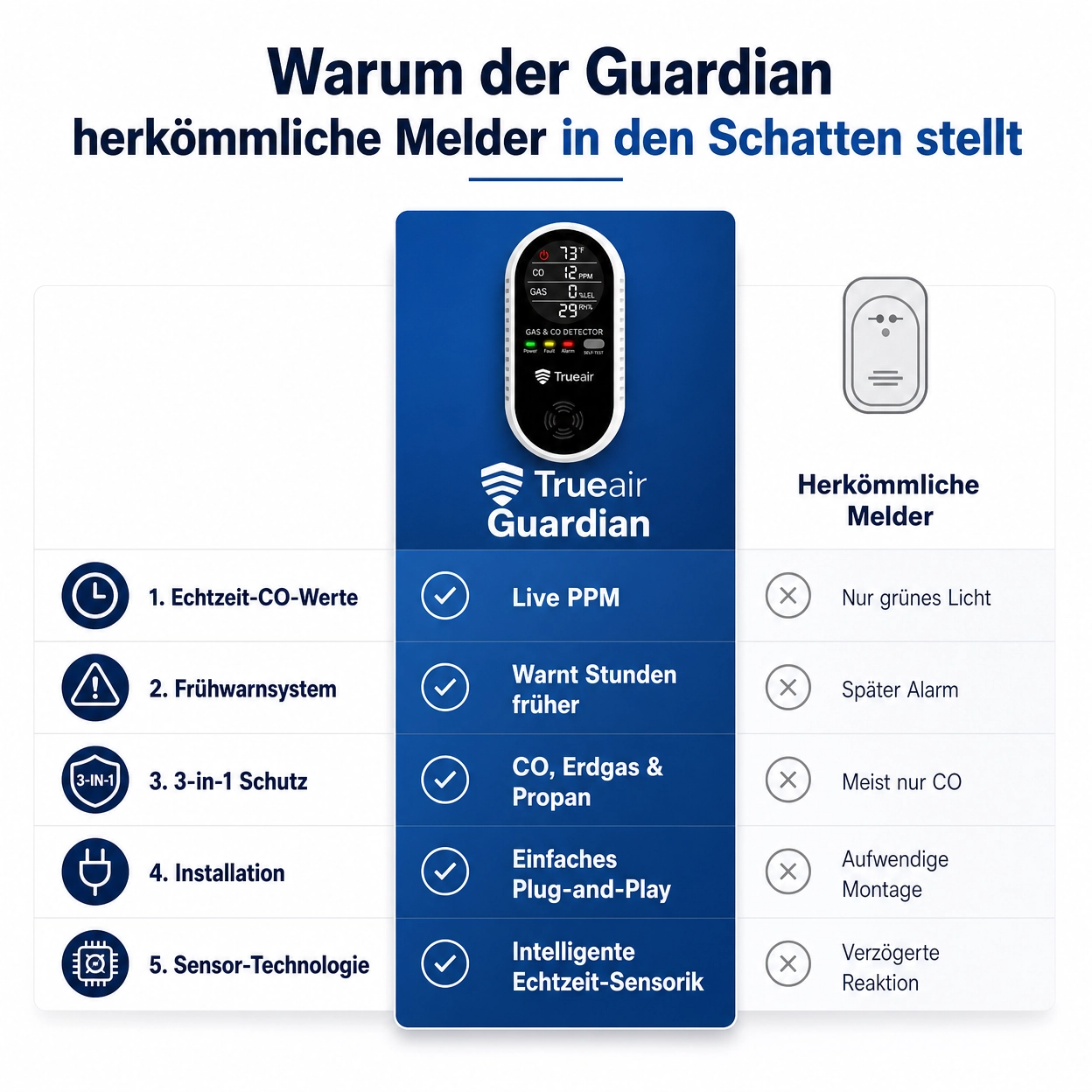 Guardian Detektor