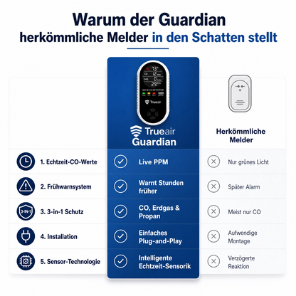 Guardian Detektor